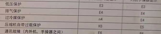 麻阳空调电话在哪里找